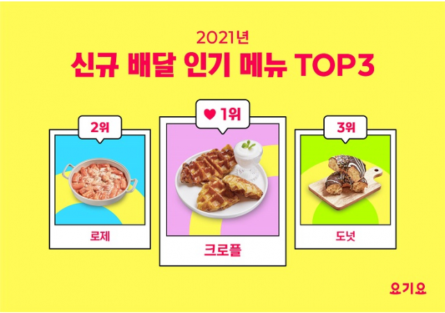 요기요, 2021년 BEST 신규 배달 인기 메뉴 대공개…홈카페 열풍에 인기 디저트 ‘크로플’ 1위